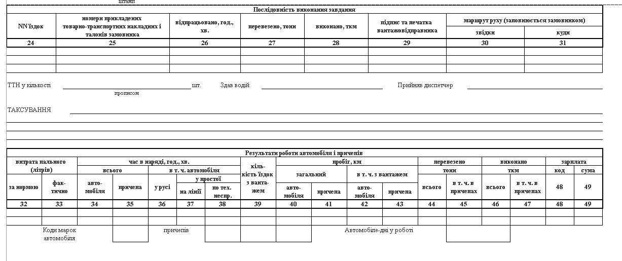 «Подорожній лист - друга сторінка»